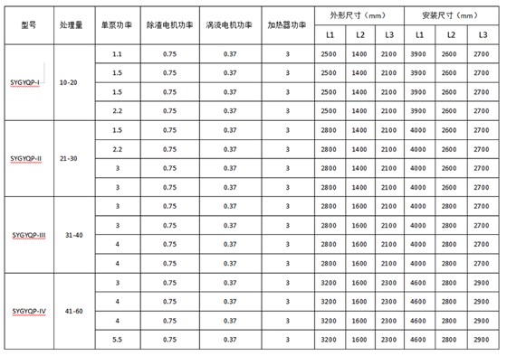 Y7A技术参数表格