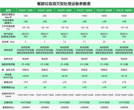 消灭型参数