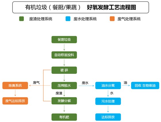 流程_副本