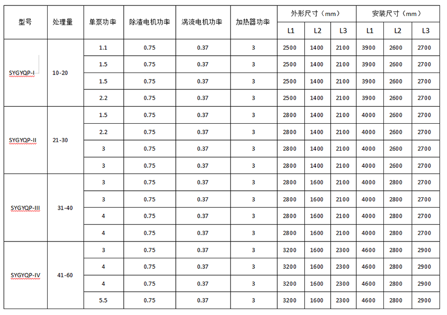 Y7A技术参数表格