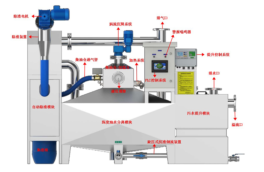 全自动隔油一体化设备